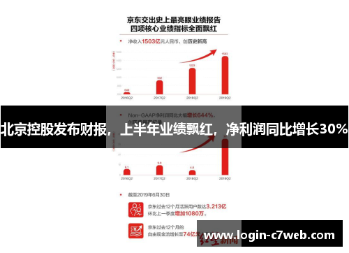 北京控股发布财报，上半年业绩飘红，净利润同比增长30%